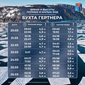 ������� �������� � ������� � 20 �� 26 �����