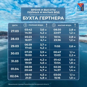 Таблица приливов и отливов с 27 марта по 2 апреля