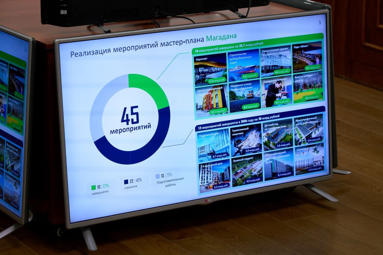 Юрий Трутнев провел в Магадане совещание по реализации мастер-плана развития города Юрий Трутнев провел в Магадане совещание по реализации мастер-плана развития города