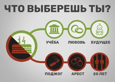 ������ �������� ����������, ���������� ����� � ������ ���������������� �������� - ��� �������������� �������� ���������������� ��� �������� � ���������