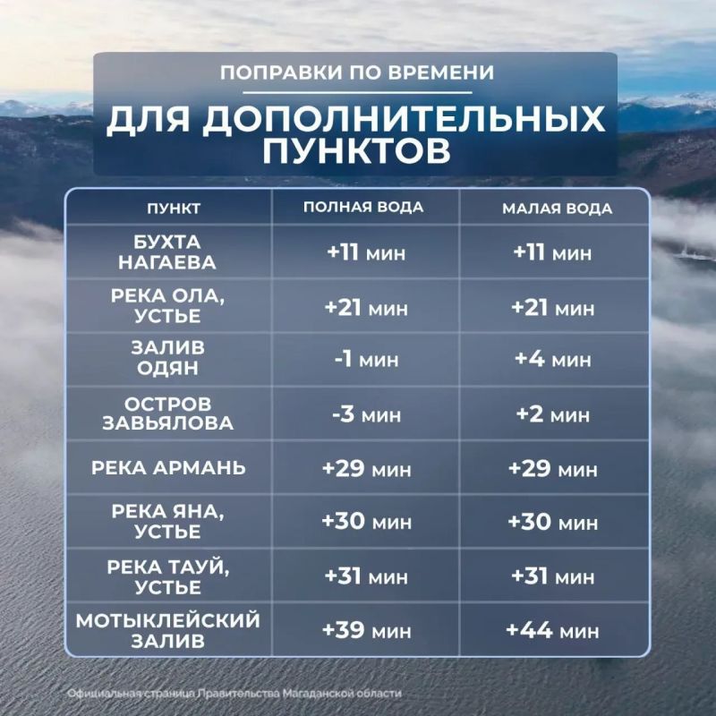 ������� �������� � ������� 10 �� 16 ������