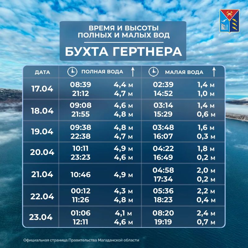������� �������� � ������� 17 �� 23 ������