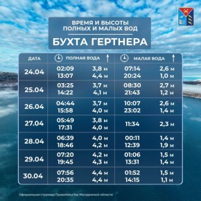 ������� �������� � ������� � 24 �� 30 ������