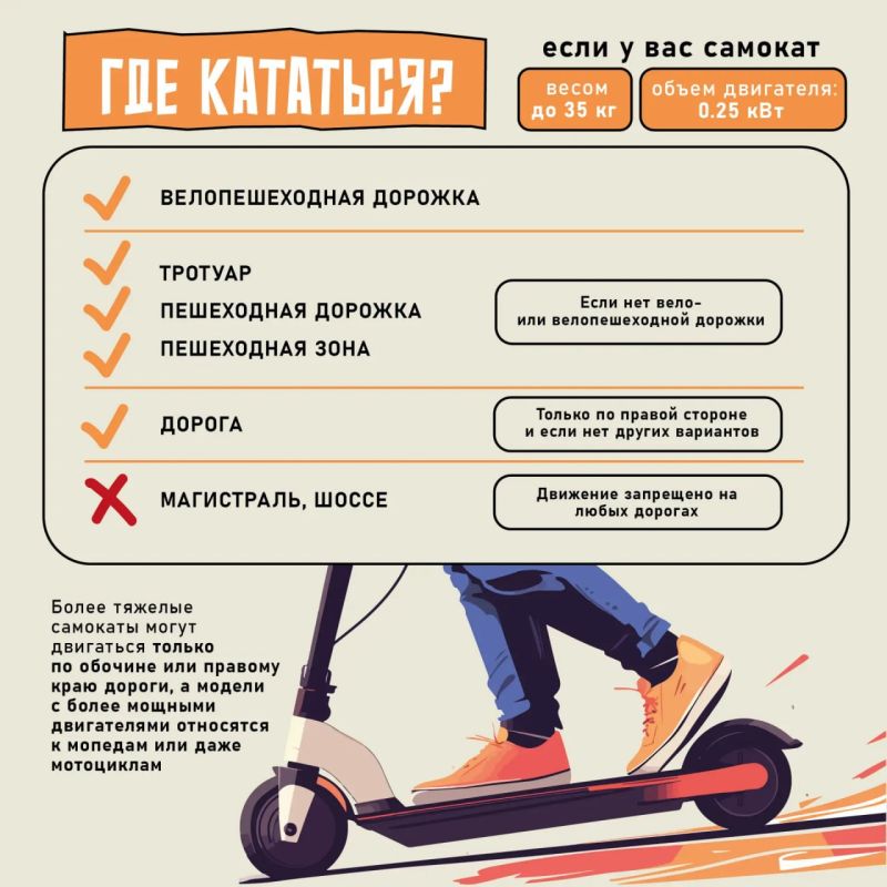 Вспоминаем ПДД: как правильно ездить на электросамокате Вспоминаем ПДД: как правильно ездить на электросамокате
