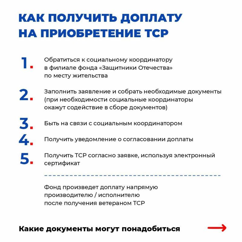 Фонд «Защитники Отечества» помогает ветеранам СВО получить доплату на покупку технического средства реабилитации Фонд «Защитники Отечества» помогает ветеранам СВО получить доплату на покупку технического средства реабилитации