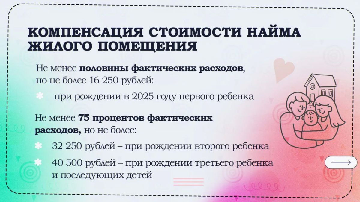 Молодым семьям или единственному родителю при рождении ребенка предоставляется частичная компенсация найма за жилье в рамках Нацпроекта «СЕМЬЯ» Молодым семьям или единственному родителю при рождении ребенка предоставляется частичная компенсация найма за жилье в рамках Нацпроекта «СЕМЬЯ»