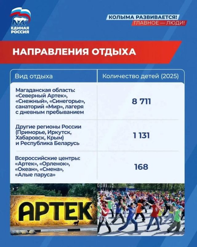 Счастливое детство – приоритет партии: на Колыме растет охват детей организованным отдыхом Счастливое детство – приоритет партии: на Колыме растет охват детей организованным отдыхом