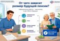 Из чего складывается будущая пенсия