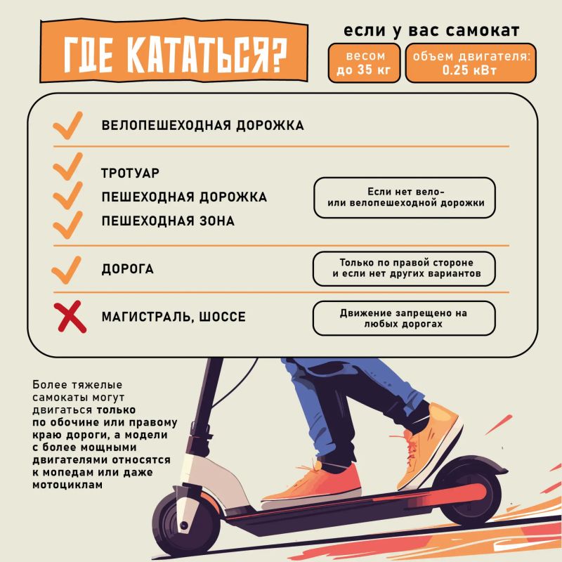 Вспоминаем ПДД: как правильно ездить на электросамокате Вспоминаем ПДД: как правильно ездить на электросамокате