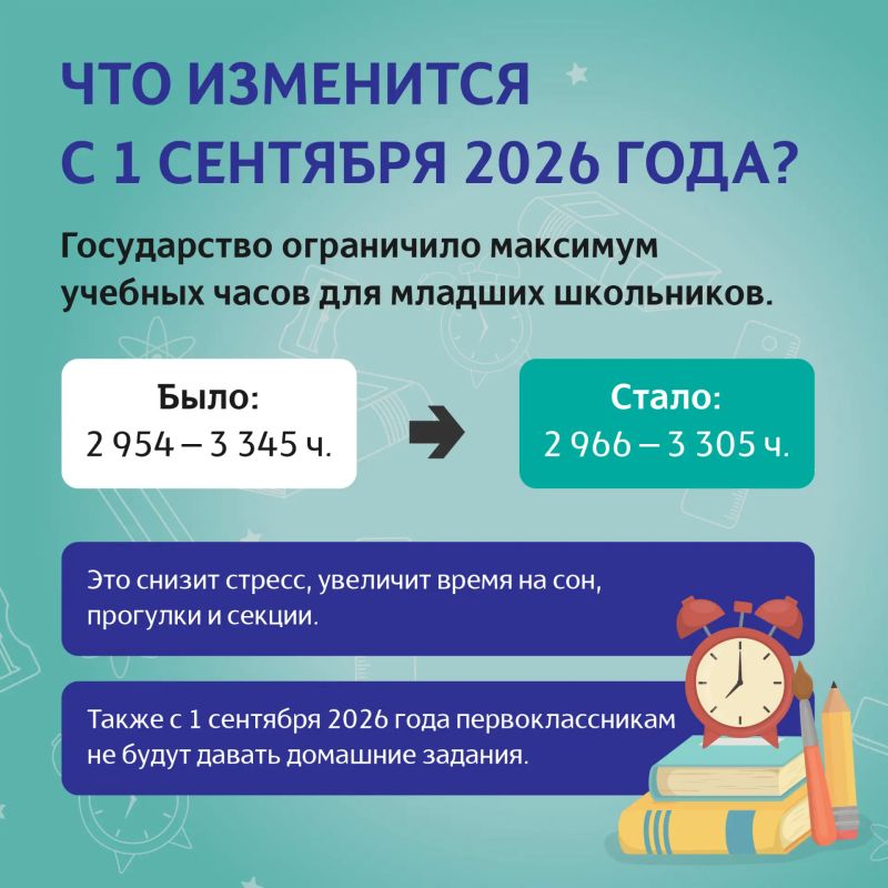 Минпросвещения отменило домашние задания для первоклассников Минпросвещения отменило домашние задания для первоклассников
