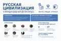 ��������� ����� ������ �� X ��������� ������������� ����������� �������� ������������