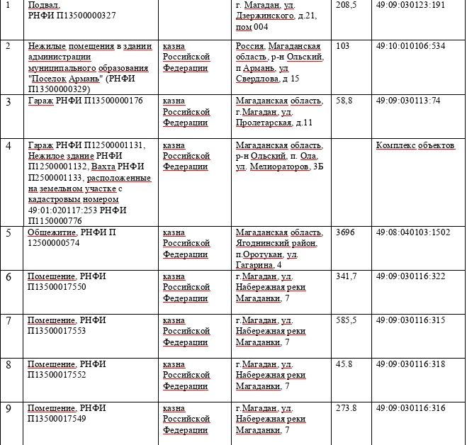 ТУ Росмущества в Магаданской области приглашает на «Инвестиционный час» ТУ Росмущества в Магаданской области приглашает на «Инвестиционный час»