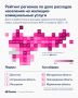 Где российские семьи тратят меньше всего на ЖКУ