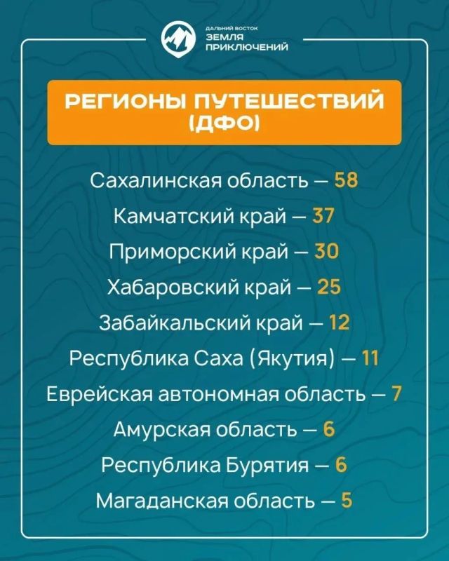 Более 200 фильмов поступило на конкурс «Дальний Восток – Земля приключений» из регионов России Более 200 фильмов поступило на конкурс «Дальний Восток – Земля приключений» из регионов России