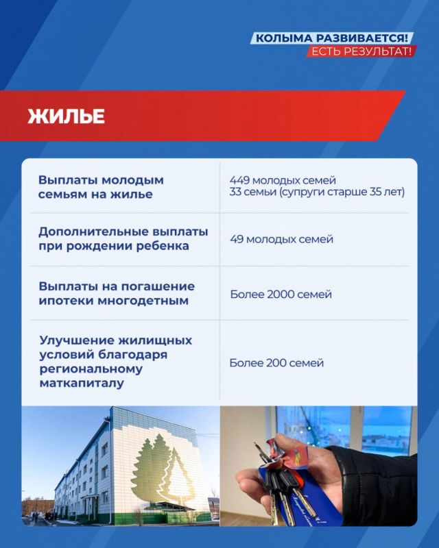 Регион преображается: до конца года в Магаданской области откроют новые места притяжения колымчан Регион преображается: до конца года в Магаданской области откроют новые места притяжения колымчан
