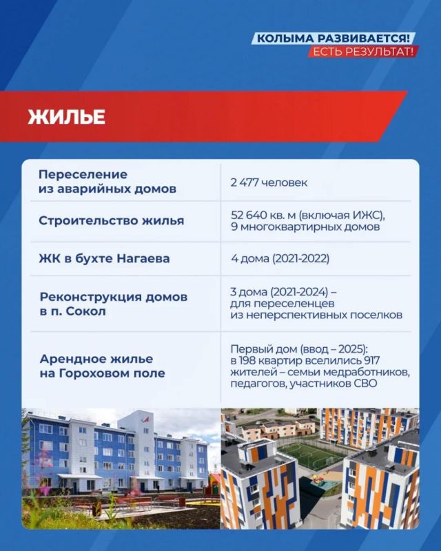 Регион преображается: до конца года в Магаданской области откроют новые места притяжения колымчан Регион преображается: до конца года в Магаданской области откроют новые места притяжения колымчан