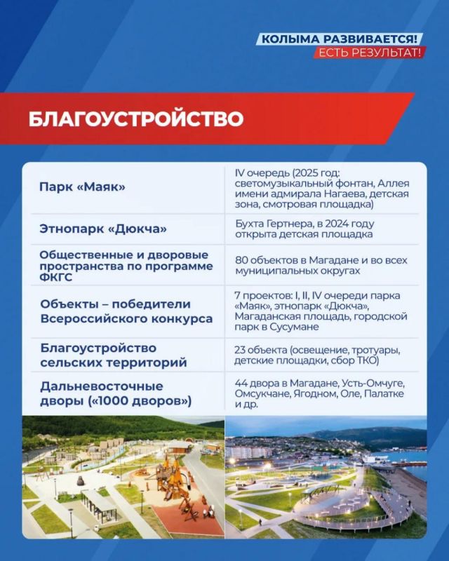 Регион преображается: до конца года в Магаданской области откроют новые места притяжения колымчан Регион преображается: до конца года в Магаданской области откроют новые места притяжения колымчан