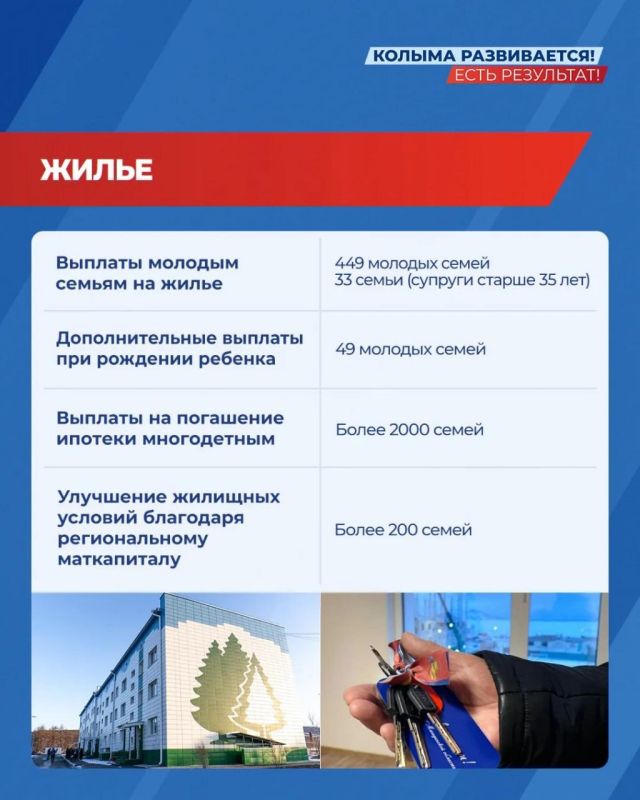 Регион преображается: до конца года в Магаданской области откроют новые места притяжения колымчан Регион преображается: до конца года в Магаданской области откроют новые места притяжения колымчан