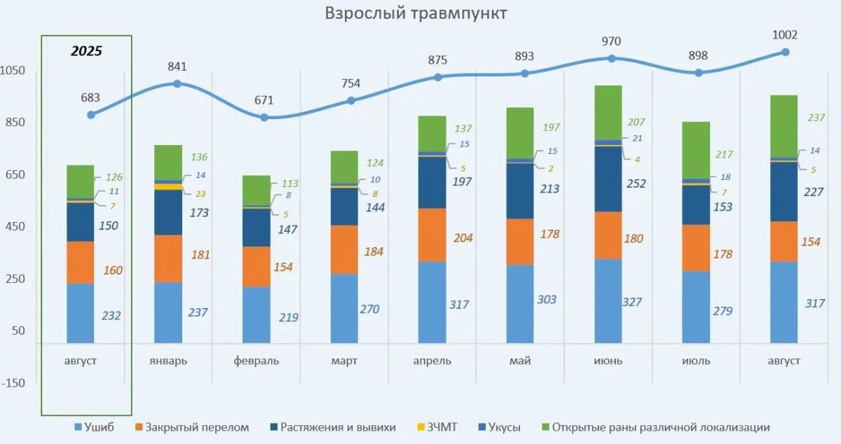 Статистика за август: есть чем гордиться и есть над чем работать Статистика за август: есть чем гордиться и есть над чем работать