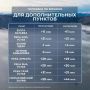 Таблица приливов и отливов с 4 по 10 сентября