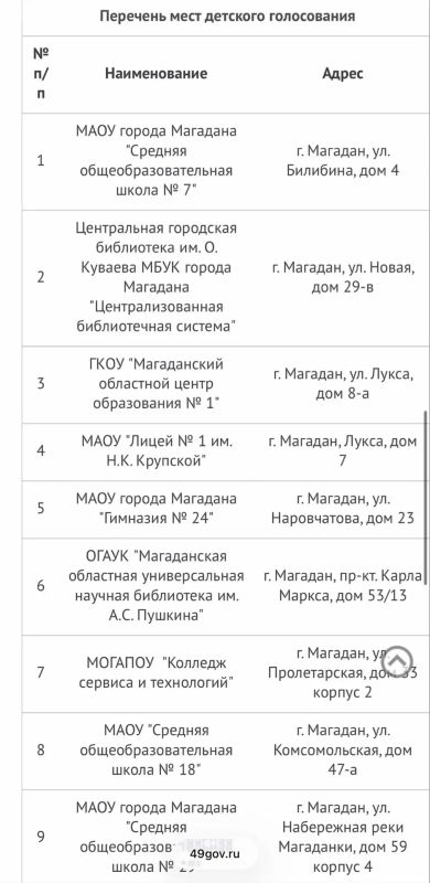 Сегодня в 8 утра проголосовал на избирательном участке № 8 в Центре культуры Сегодня в 8 утра проголосовал на избирательном участке № 8 в Центре культуры