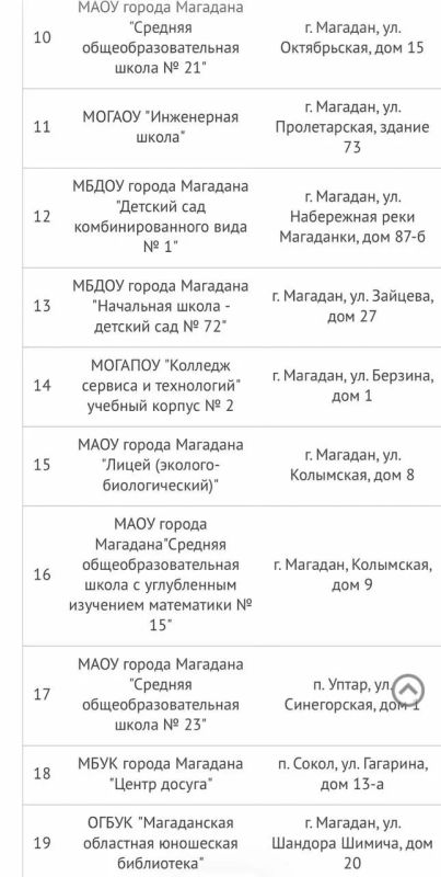В Магадане дети, наряду со взрослыми, тоже делают свой выбор: юные жители голосуют за талисман будущего «Союзмультпарка» Работают 19 площадок — в Магадане, Уптаре и Соколе — где можно отдать голос за «кандидатов»: оленёнок... В Магадане дети, наряду со взрослыми, тоже делают свой выбор: юные жители голосуют за талисман будущего «Союзмультпарка» Работают 19 площадок — в Магадане, Уптаре и Соколе — где можно отдать голос за «кандидатов»: оленёнок...