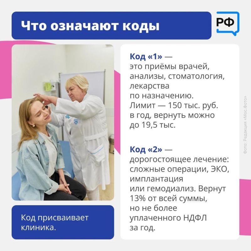 Если вы оплачивали медицинские услуги: лечение, в том числе стоматологическое, анализы или сложную операцию, часть расходов можно вернуть через налоговый вычет Если вы оплачивали медицинские услуги: лечение, в том числе стоматологическое, анализы или сложную операцию, часть расходов можно вернуть через налоговый вычет
