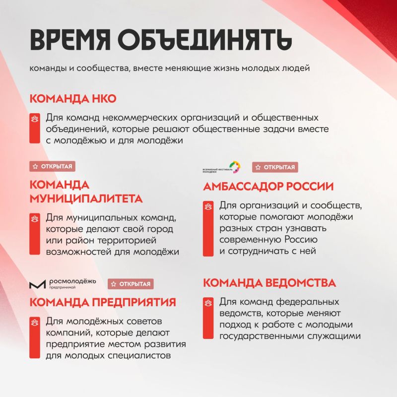 Открыт прием заявок на участие во Всероссийской премии молодежных достижений «Время молодых» Открыт прием заявок на участие во Всероссийской премии молодежных достижений «Время молодых»