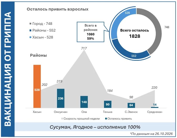 Начинаем неделю с информации о прививочной кампании против гриппа